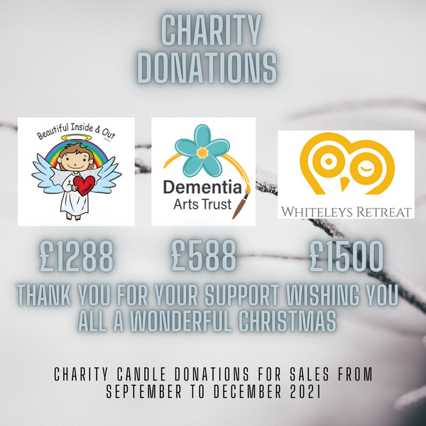 Charity Candle Donations Oct to Dec 2021