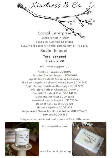 Latest Social Impact